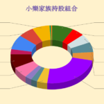 4月台股投組報告
